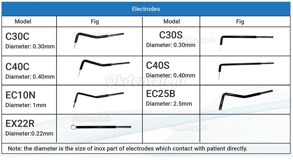 Set di 7 punte per elettrochirurgia dentale adatte all'elettrochirurgia dentale